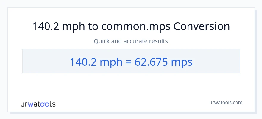 Conversió de 140.2 milles per hora a Meters Per Second
