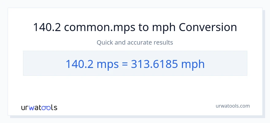 Konverze z Meters Per Second na míle za hodinu: 140.2