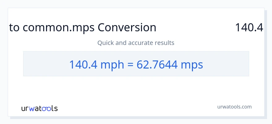 تبدیل 140.4 مایل در ساعت به Meters Per Second
