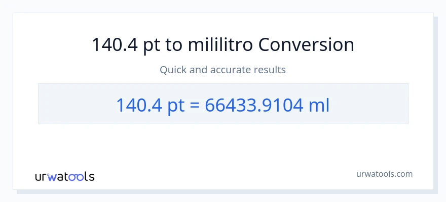 140.4 Pints patungong mga mililitro na conversion