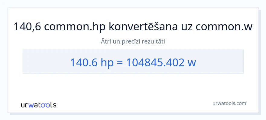 140.6 zirgspēki uz vati konversiju