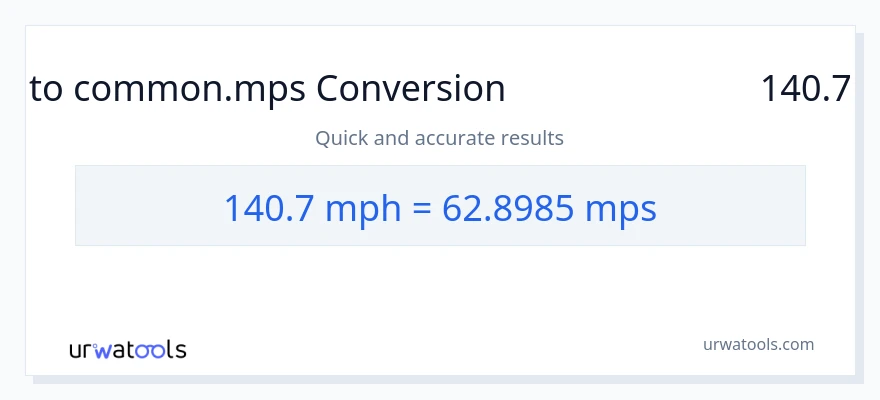 تبدیل 140.7 مایل در ساعت به Meters Per Second
