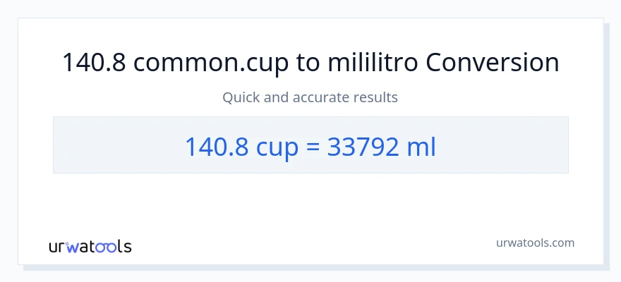 140.8 mga tasa patungong mga mililitro na conversion