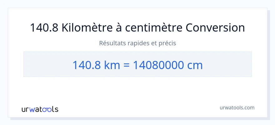 Conversion 140.8 kilomètres vers Centimètres
