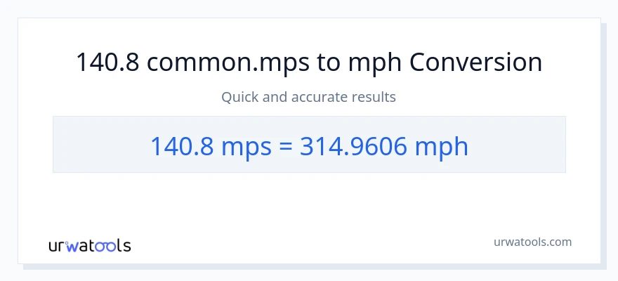 Conversió de 140.8 Meters Per Second a milles per hora