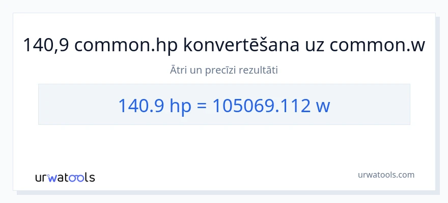 140.9 zirgspēki uz vati konversiju