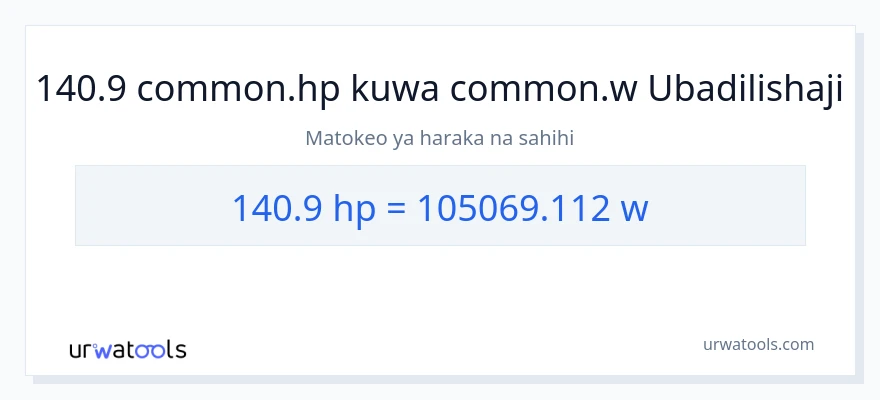 Ubadilishaji wa 140.9 farasi hadi wati