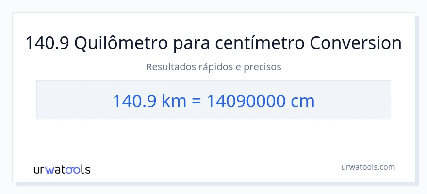 Conversão de 140.9 quilômetros para Centímetros