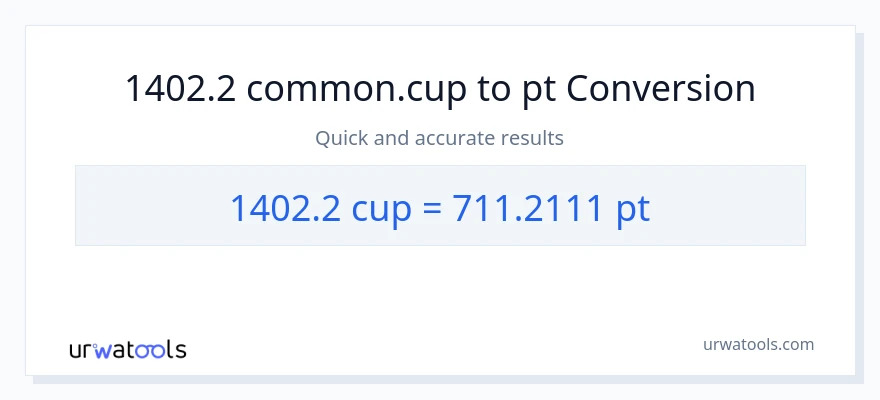1402.2 mga tasa patungong Pints na conversion