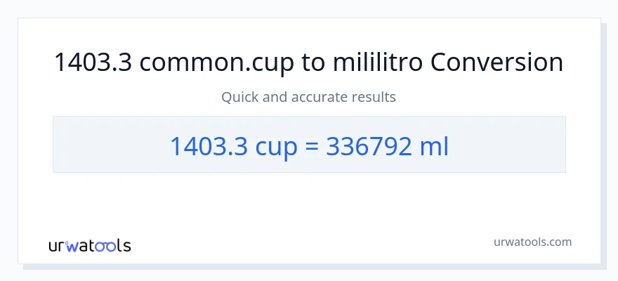 1403.3 mga tasa patungong mga mililitro na conversion