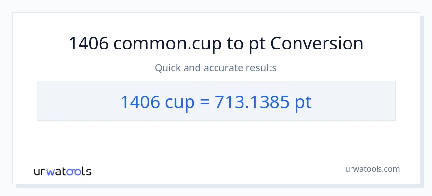 1406 mga tasa patungong Pints na conversion