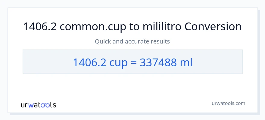 1406.2 mga tasa patungong mga mililitro na conversion