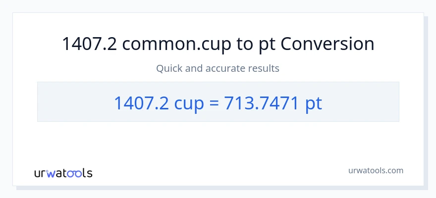 1407.2 mga tasa patungong Pints na conversion