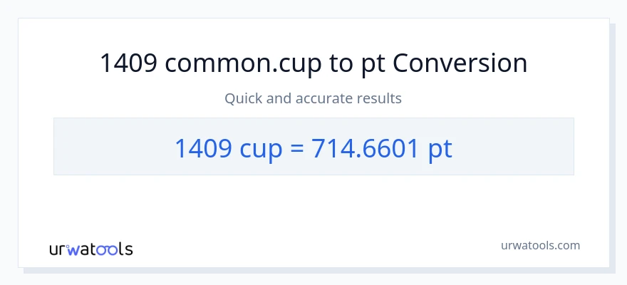 1409 mga tasa patungong Pints na conversion