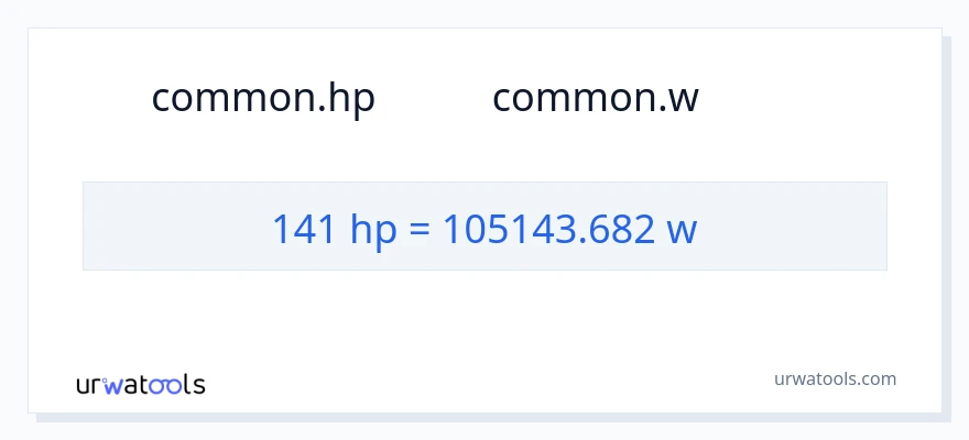 141 অশ্বশক্তি থেকে ওয়াট রূপান্তর