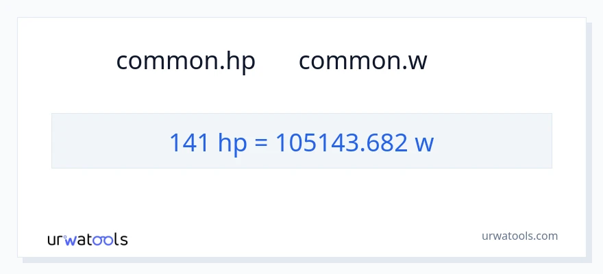 141 હોર્સપાવર થી વોટ્સ રૂપાંતર
