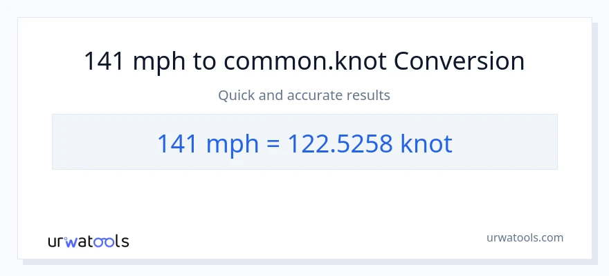 Conversió de 141 milles per hora a Knots