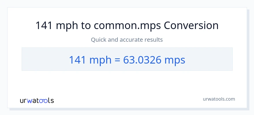 141 miles i timen til Meters Per Second konvertering
