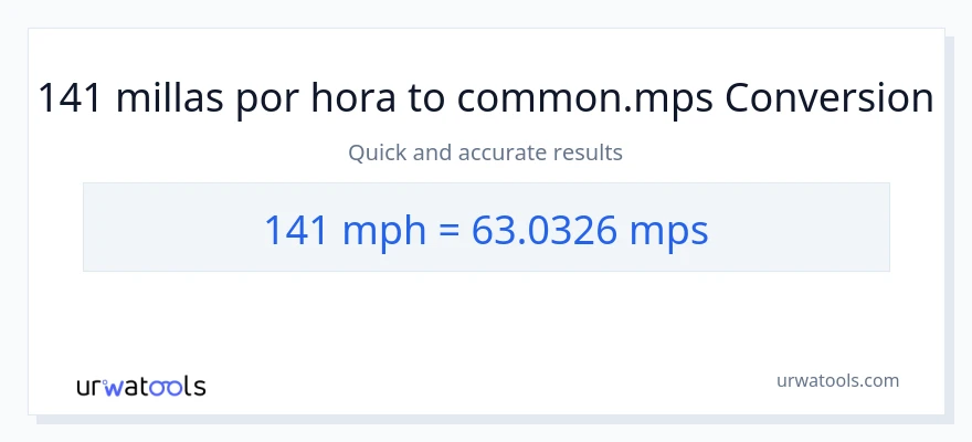 Conversión de 141 millas por hora a Meters Per Second
