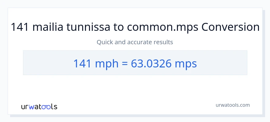 141 mailia tunnissa - Meters Per Second muunnos