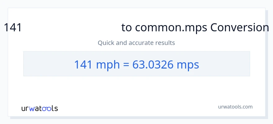 141 માઇલ પ્રતિ કલાક થી Meters Per Second રૂપાંતર