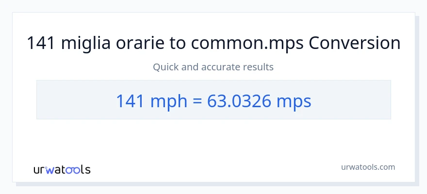 Conversione da 141 miglia all'ora a Meters Per Second