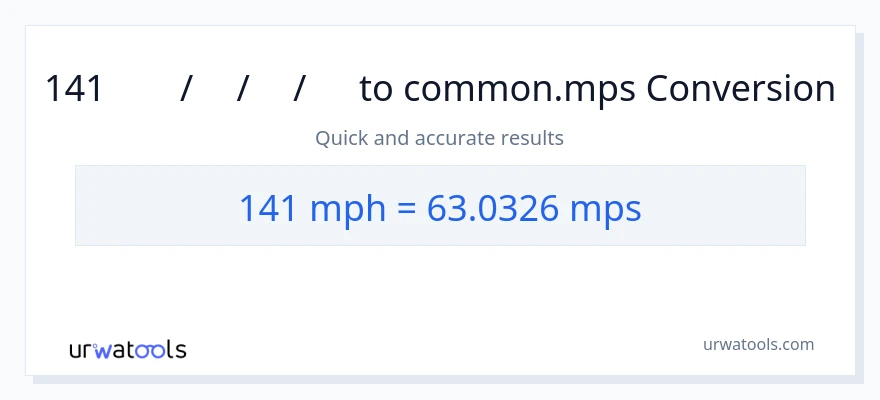 141 മണിക്കൂറിൽ മൈൽ ൽ നിന്ന് Meters Per Second ലേക്ക് പരിവർത്തനം