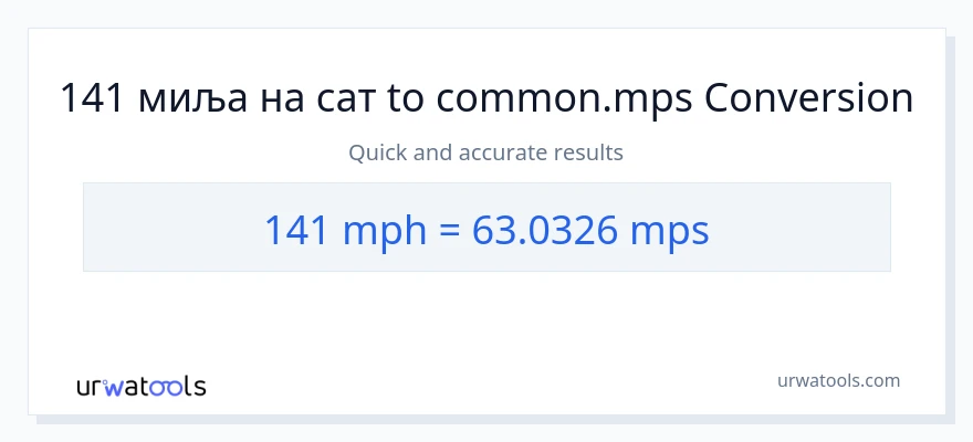 Конверзија од миља на сат до Meters Per Second: 1}