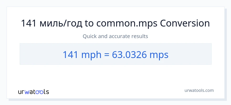 Конверсія з миль на годину у Meters Per Second: 141