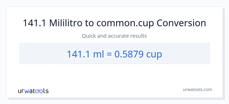 141.1 mga mililitro patungong mga tasa na conversion