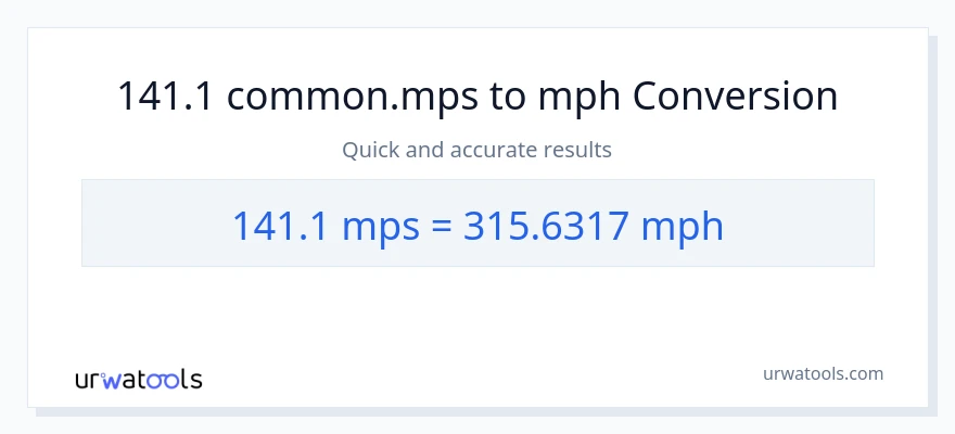 141.1 Meters Per Second patungong milya kada oras na conversion