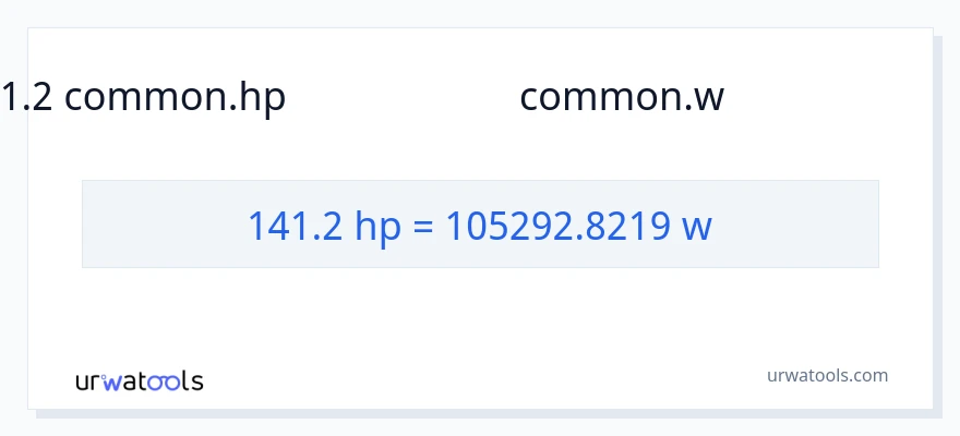 141.2 குதிரைத்திறன் இலிருந்து வாட்ஸ் வரை மாற்றம்
