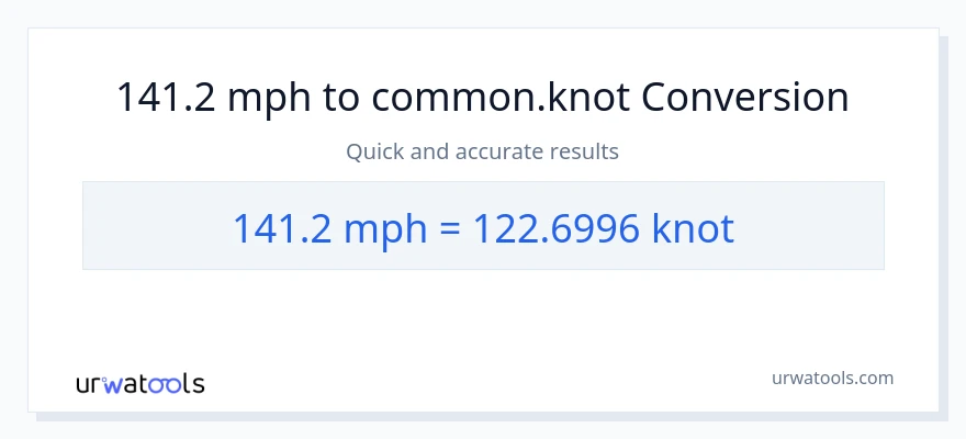 Conversió de 141.2 milles per hora a Knots