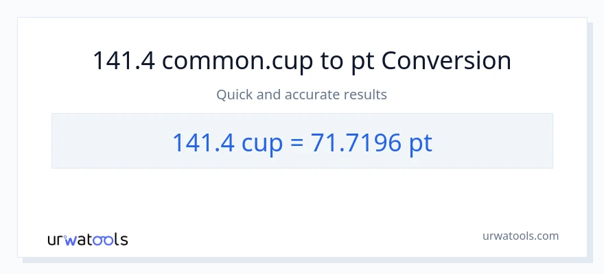 141.4 mga tasa patungong Pints na conversion