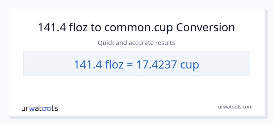 141.4 mga onsa ng likido patungong mga tasa na conversion