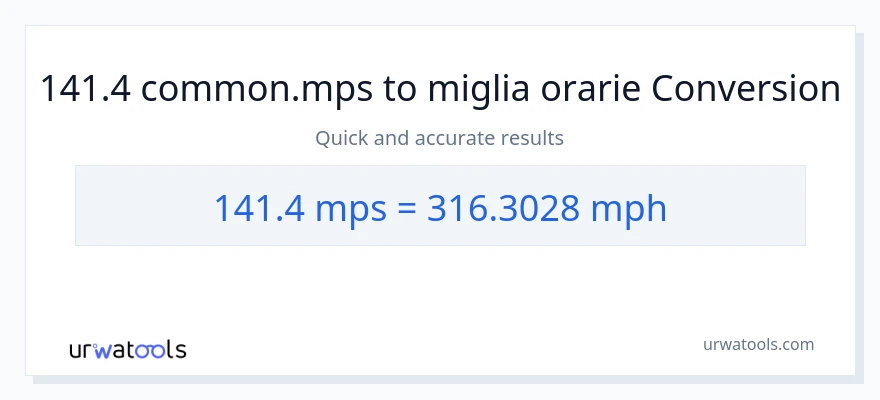 Conversione da 141.4 Meters Per Second a miglia all'ora