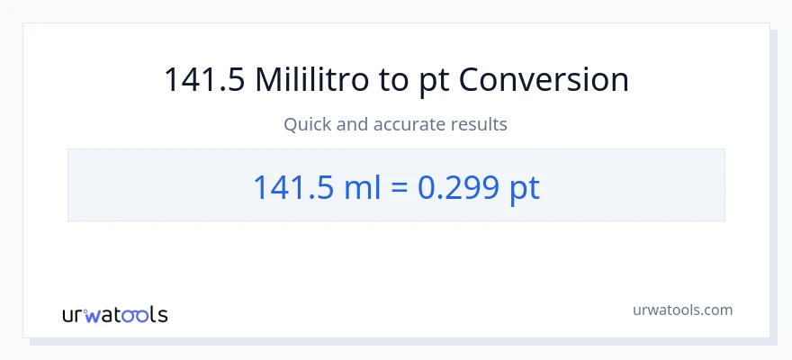 141.5 mga mililitro patungong Pints na conversion