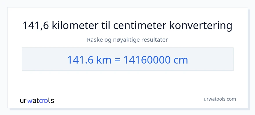 141.6 kilometer til Centimeter konvertering