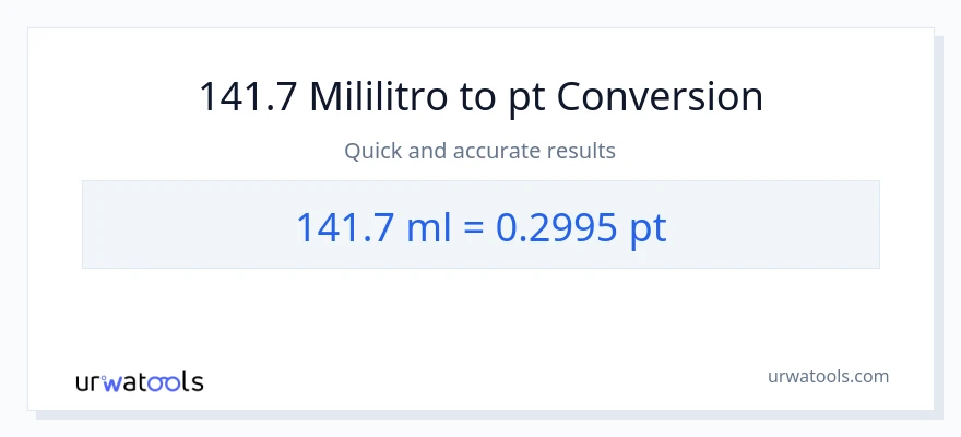 141.7 mga mililitro patungong Pints na conversion