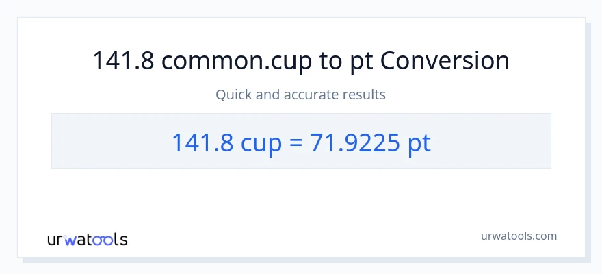 141.8 mga tasa patungong Pints na conversion