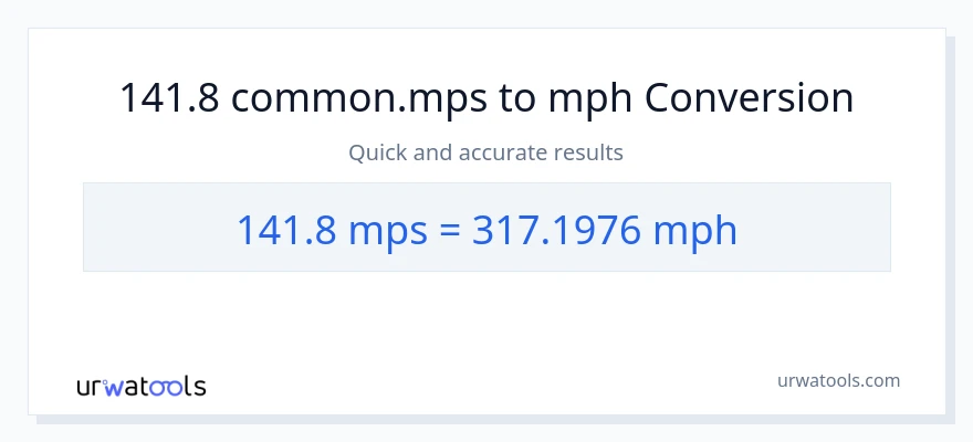 141.8 Meters Per Second patungong milya kada oras na conversion