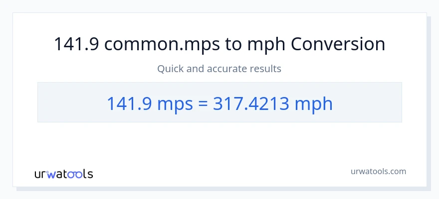 141.9 Meters Per Second patungong milya kada oras na conversion