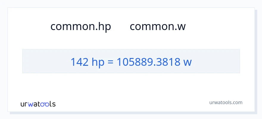 142 હોર્સપાવર થી વોટ્સ રૂપાંતર