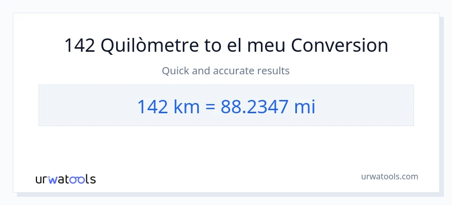 Conversió de 142 Quilòmetres a milles