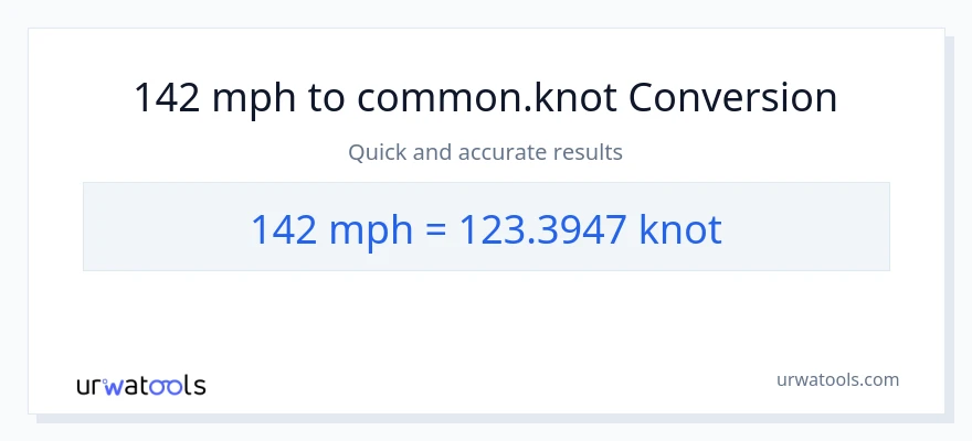 Conversió de 142 milles per hora a Knots