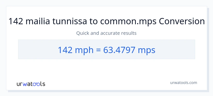 142 mailia tunnissa - Meters Per Second muunnos