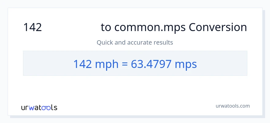 142 ಗಂಟೆಗೆ ಮೈಲುಗಳು ರಿಂದ Meters Per Second ಪರಿವರ್ತನೆ
