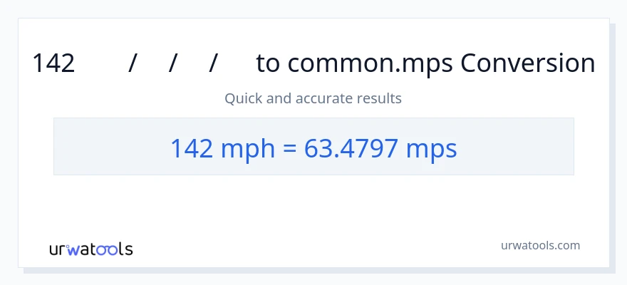 142 മണിക്കൂറിൽ മൈൽ ൽ നിന്ന് Meters Per Second ലേക്ക് പരിവർത്തനം
