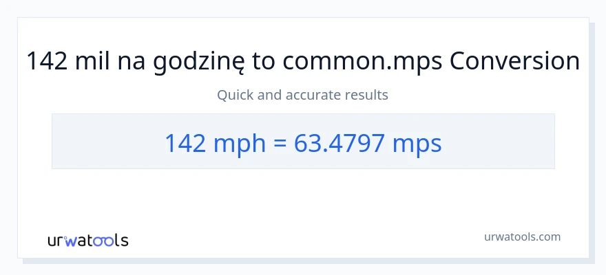 Konwersja 142 mil na godzinę do Meters Per Second