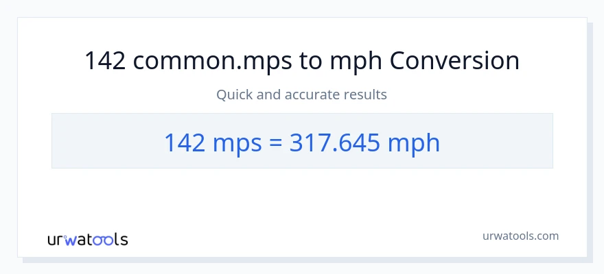 Konverzija od Meters Per Second do milja na sat: 142